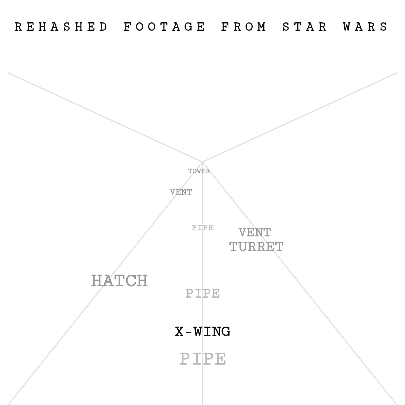 Star Wars gif